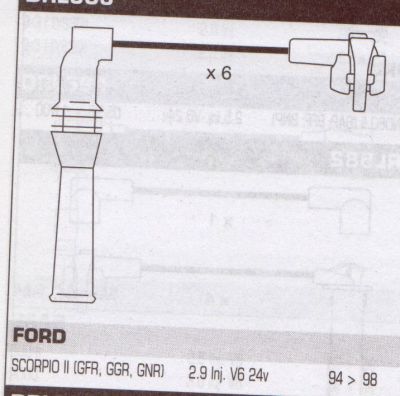 Formula Power HIGH ENERGY 10mm HT leads
