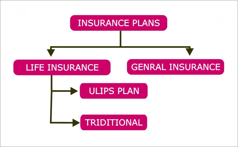 Best Ulip Insurance plan