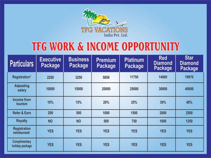 Work From Home and Earn Minimum 36000 PM