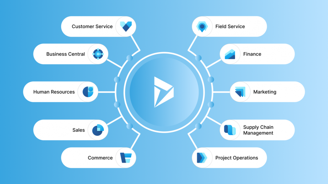 Microsoft Dynamics 365 Implementation services