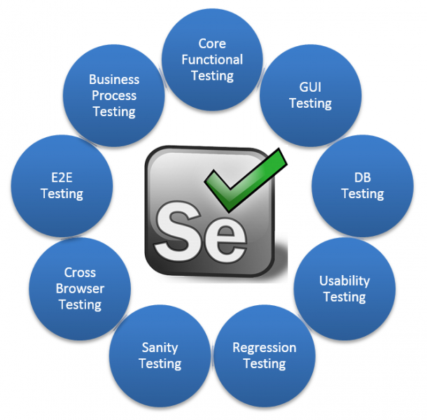 Selenium online training 