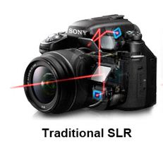Sony Nex Camera Review