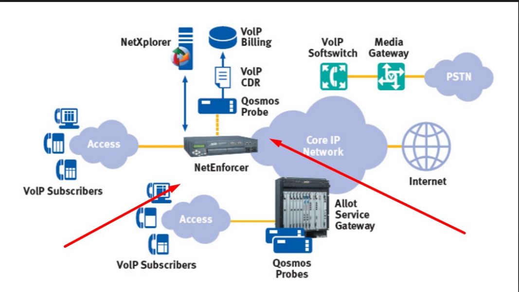 Business VoIP Plans in Los Angeles Call +1-888-899-4471